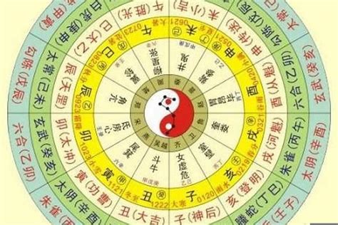 流年五行表|八字排盘流年吉凶表,八字排盘看流年运程